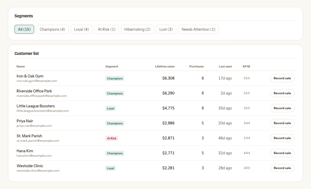 The customers screen with segment filter chips and a table of customers showing segment, lifetime value, number of purchases, last seen and their recency-frequency-monetary scores.
